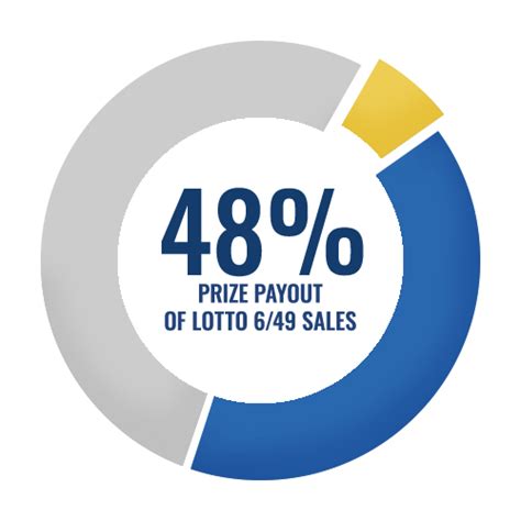 olg 649 prize payouts.